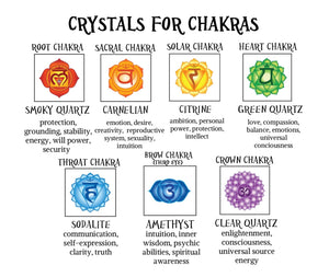 Chakra Kit - 7 Crystals - Rosie's Market